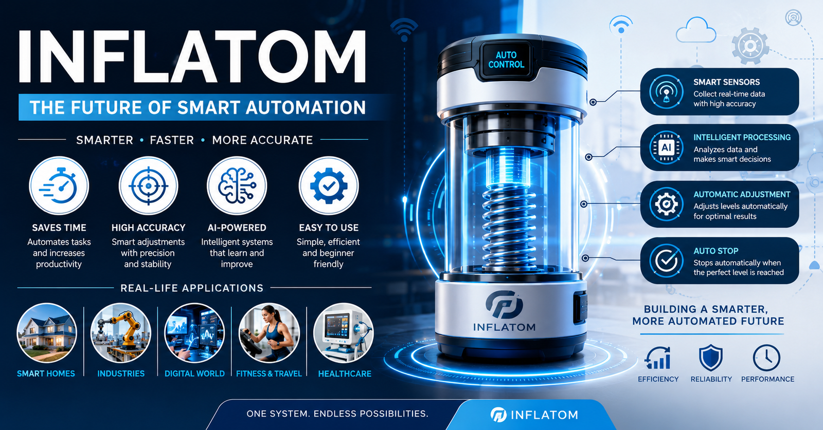 Inflatom smart automation system concept showing AI sensors, digital control, and future technology applications